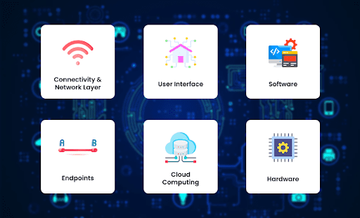 iot app development