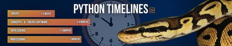 Timelines for Learning Python